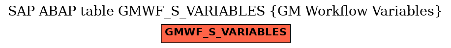 E-R Diagram for table GMWF_S_VARIABLES (GM Workflow Variables)