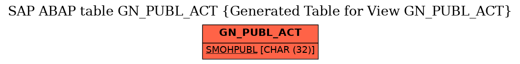 E-R Diagram for table GN_PUBL_ACT (Generated Table for View GN_PUBL_ACT)