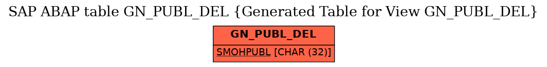 E-R Diagram for table GN_PUBL_DEL (Generated Table for View GN_PUBL_DEL)