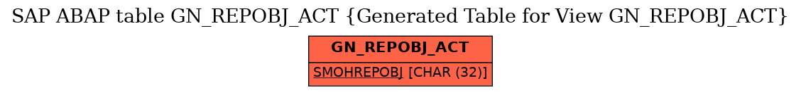 E-R Diagram for table GN_REPOBJ_ACT (Generated Table for View GN_REPOBJ_ACT)
