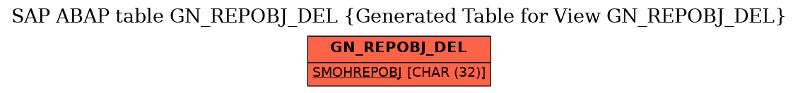 E-R Diagram for table GN_REPOBJ_DEL (Generated Table for View GN_REPOBJ_DEL)