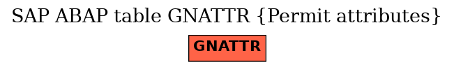 E-R Diagram for table GNATTR (Permit attributes)