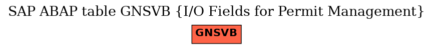 E-R Diagram for table GNSVB (I/O Fields for Permit Management)