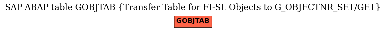 E-R Diagram for table GOBJTAB (Transfer Table for FI-SL Objects to G_OBJECTNR_SET/GET)