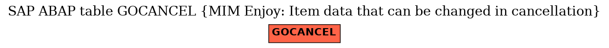 E-R Diagram for table GOCANCEL (MIM Enjoy: Item data that can be changed in cancellation)