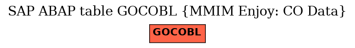 E-R Diagram for table GOCOBL (MMIM Enjoy: CO Data)