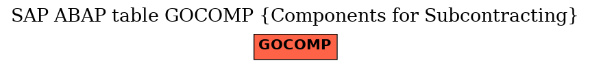 E-R Diagram for table GOCOMP (Components for Subcontracting)