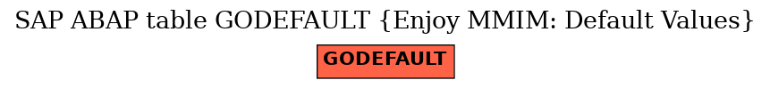 E-R Diagram for table GODEFAULT (Enjoy MMIM: Default Values)