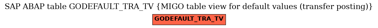 E-R Diagram for table GODEFAULT_TRA_TV (MIGO table view for default values (transfer posting))