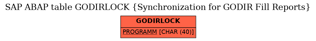 E-R Diagram for table GODIRLOCK (Synchronization for GODIR Fill Reports)