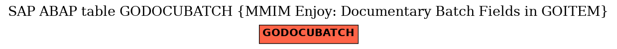 E-R Diagram for table GODOCUBATCH (MMIM Enjoy: Documentary Batch Fields in GOITEM)