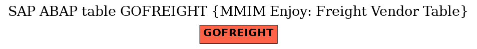 E-R Diagram for table GOFREIGHT (MMIM Enjoy: Freight Vendor Table)