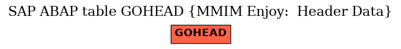 E-R Diagram for table GOHEAD (MMIM Enjoy:  Header Data)