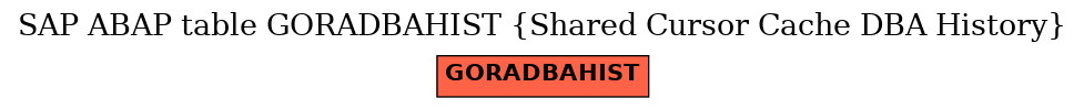 E-R Diagram for table GORADBAHIST (Shared Cursor Cache DBA History)