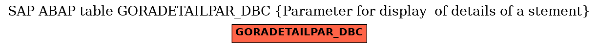 E-R Diagram for table GORADETAILPAR_DBC (Parameter for display  of details of a stement)