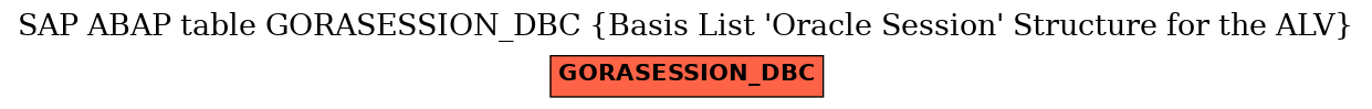 E-R Diagram for table GORASESSION_DBC (Basis List 