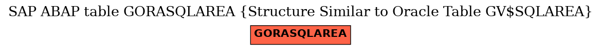 E-R Diagram for table GORASQLAREA (Structure Similar to Oracle Table GV$SQLAREA)
