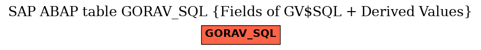 E-R Diagram for table GORAV_SQL (Fields of GV$SQL + Derived Values)