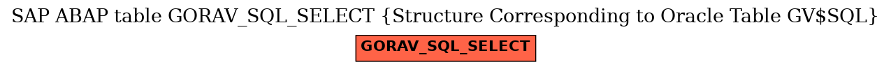 E-R Diagram for table GORAV_SQL_SELECT (Structure Corresponding to Oracle Table GV$SQL)