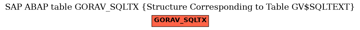 E-R Diagram for table GORAV_SQLTX (Structure Corresponding to Table GV$SQLTEXT)
