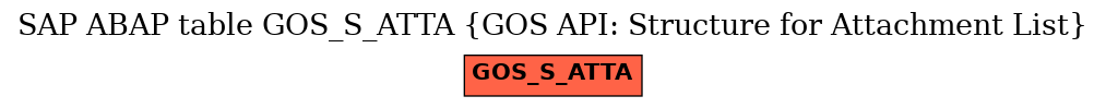 E-R Diagram for table GOS_S_ATTA (GOS API: Structure for Attachment List)