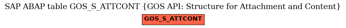 E-R Diagram for table GOS_S_ATTCONT (GOS API: Structure for Attachment and Content)