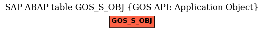 E-R Diagram for table GOS_S_OBJ (GOS API: Application Object)