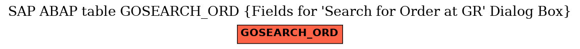 E-R Diagram for table GOSEARCH_ORD (Fields for 
