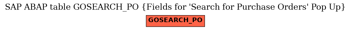 E-R Diagram for table GOSEARCH_PO (Fields for 
