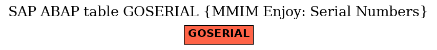 E-R Diagram for table GOSERIAL (MMIM Enjoy: Serial Numbers)