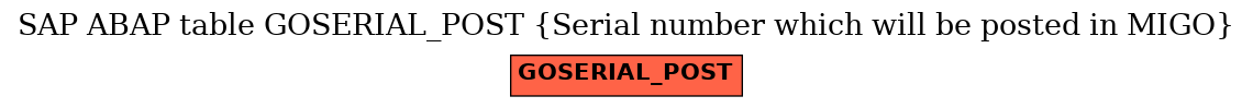 E-R Diagram for table GOSERIAL_POST (Serial number which will be posted in MIGO)