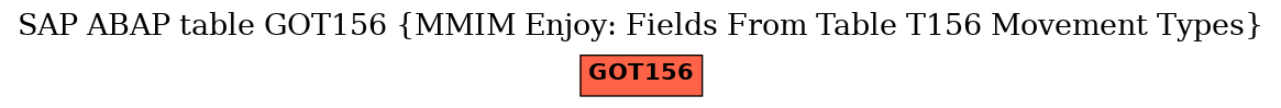 E-R Diagram for table GOT156 (MMIM Enjoy: Fields From Table T156 Movement Types)