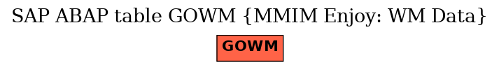 E-R Diagram for table GOWM (MMIM Enjoy: WM Data)