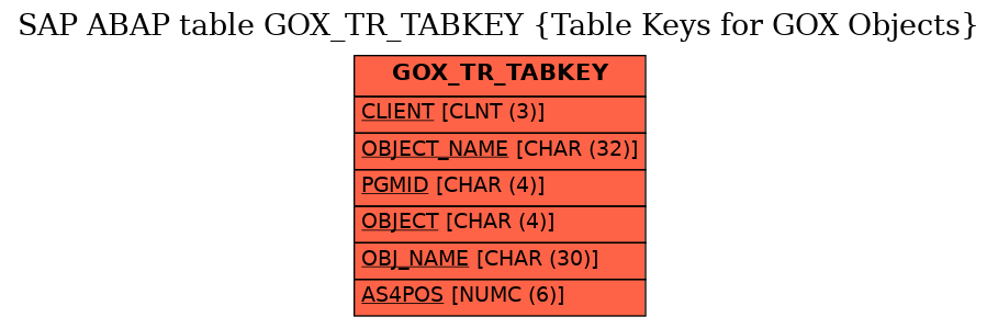 E-R Diagram for table GOX_TR_TABKEY (Table Keys for GOX Objects)