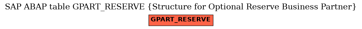 E-R Diagram for table GPART_RESERVE (Structure for Optional Reserve Business Partner)