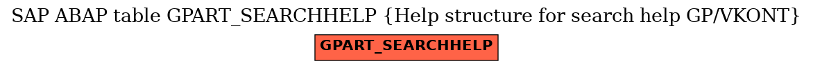 E-R Diagram for table GPART_SEARCHHELP (Help structure for search help GP/VKONT)