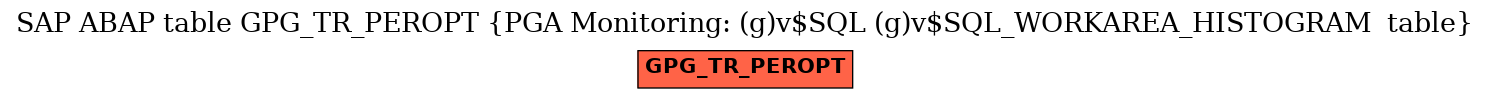 E-R Diagram for table GPG_TR_PEROPT (PGA Monitoring: (g)v$SQL (g)v$SQL_WORKAREA_HISTOGRAM  table)