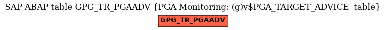 E-R Diagram for table GPG_TR_PGAADV (PGA Monitoring: (g)v$PGA_TARGET_ADVICE  table)