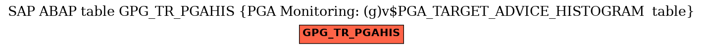 E-R Diagram for table GPG_TR_PGAHIS (PGA Monitoring: (g)v$PGA_TARGET_ADVICE_HISTOGRAM  table)