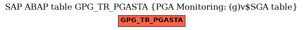 E-R Diagram for table GPG_TR_PGASTA (PGA Monitoring: (g)v$SGA table)