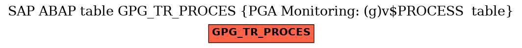 E-R Diagram for table GPG_TR_PROCES (PGA Monitoring: (g)v$PROCESS  table)