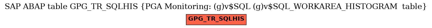 E-R Diagram for table GPG_TR_SQLHIS (PGA Monitoring: (g)v$SQL (g)v$SQL_WORKAREA_HISTOGRAM  table)