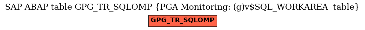 E-R Diagram for table GPG_TR_SQLOMP (PGA Monitoring: (g)v$SQL_WORKAREA  table)