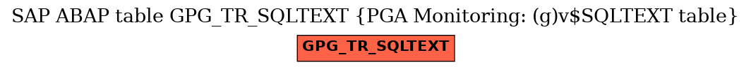 E-R Diagram for table GPG_TR_SQLTEXT (PGA Monitoring: (g)v$SQLTEXT table)