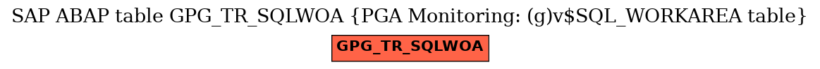 E-R Diagram for table GPG_TR_SQLWOA (PGA Monitoring: (g)v$SQL_WORKAREA table)