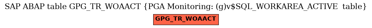E-R Diagram for table GPG_TR_WOAACT (PGA Monitoring: (g)v$SQL_WORKAREA_ACTIVE  table)