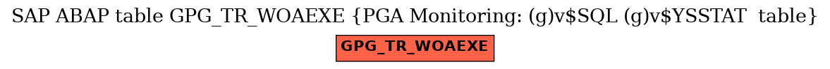 E-R Diagram for table GPG_TR_WOAEXE (PGA Monitoring: (g)v$SQL (g)v$YSSTAT  table)