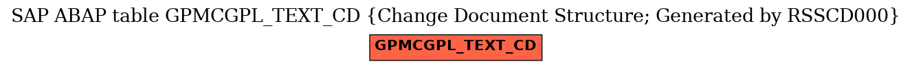 E-R Diagram for table GPMCGPL_TEXT_CD (Change Document Structure; Generated by RSSCD000)