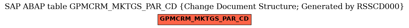 E-R Diagram for table GPMCRM_MKTGS_PAR_CD (Change Document Structure; Generated by RSSCD000)