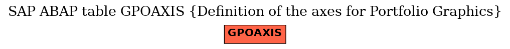 E-R Diagram for table GPOAXIS (Definition of the axes for Portfolio Graphics)